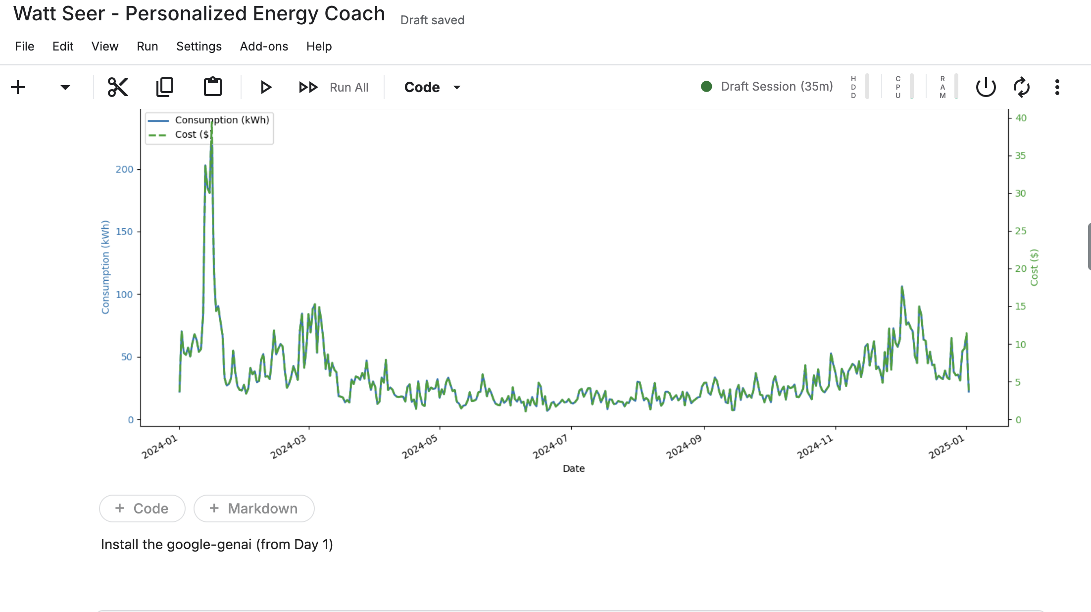 Energy Usage Graph